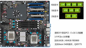 并行计算王者 Tesla个人超级计算机硬件配置深度解析